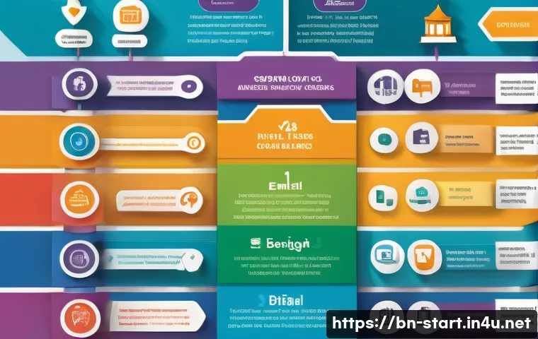 스타트업 마케팅 성장 전략 관련 이미지 1